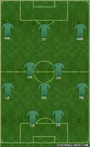 Dream Team Formation 2012