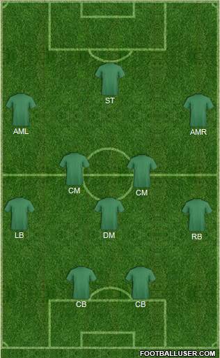 Dream Team Formation 2012