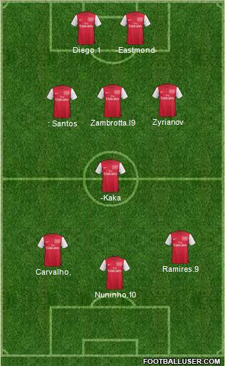 Arsenal Formation 2012