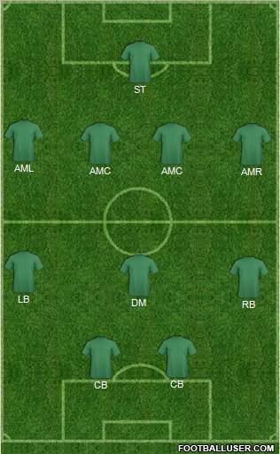 Dream Team Formation 2012