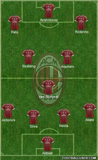 A.C. Milan Formation 2012