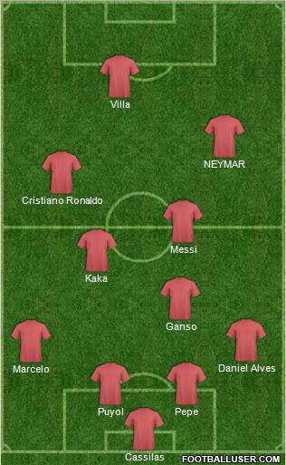 Champions League Team Formation 2012
