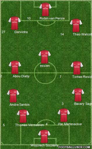Arsenal Formation 2012