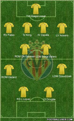 Villarreal C.F., S.A.D. Formation 2012