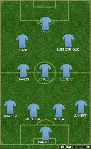 Football Manager Team Formation 2012