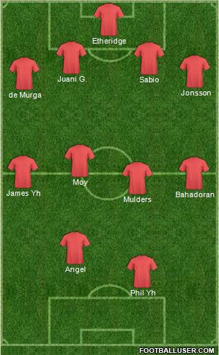 Dream Team Formation 2012