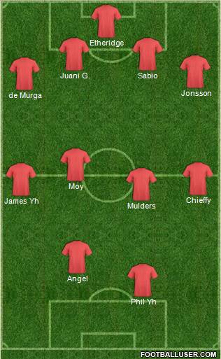 Dream Team Formation 2012