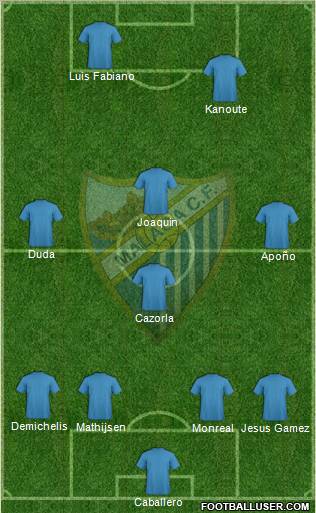 Málaga C.F. B Formation 2012