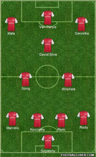 Arsenal Formation 2012
