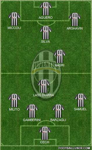 Juventus Formation 2012