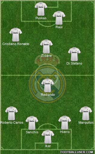 Real Madrid C.F. Formation 2012