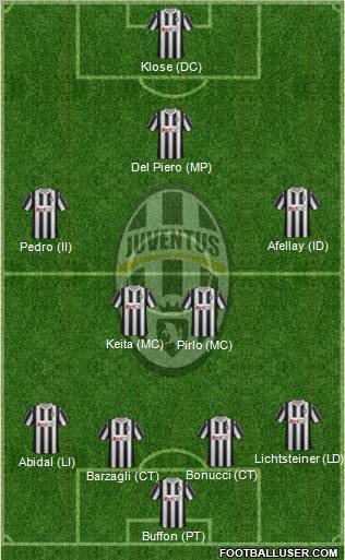 Juventus Formation 2012