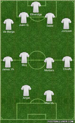 Dream Team Formation 2012
