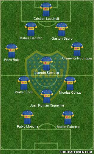 Boca Juniors Formation 2012