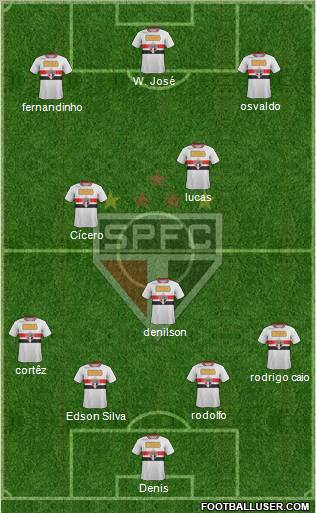São Paulo FC Formation 2012
