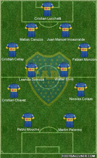 Boca Juniors Formation 2012