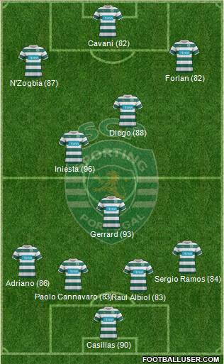 Sporting Clube de Portugal - SAD Formation 2012