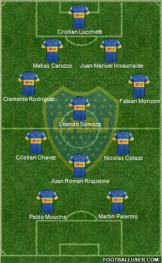Boca Juniors Formation 2012