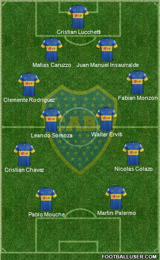 Boca Juniors Formation 2012