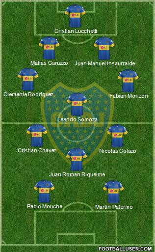 Boca Juniors Formation 2012