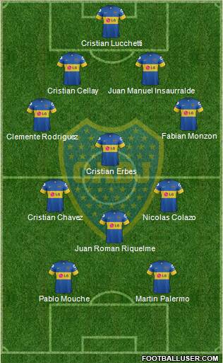 Boca Juniors Formation 2012
