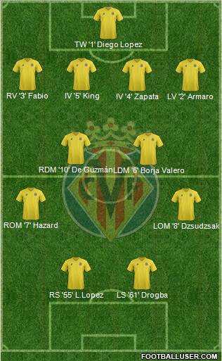 Villarreal C.F., S.A.D. Formation 2012