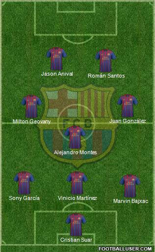 F.C. Barcelona Formation 2012