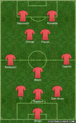 Dream Team Formation 2012