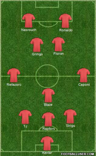 Dream Team Formation 2012