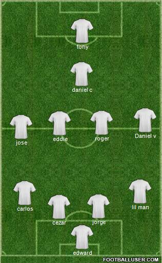 Dream Team Formation 2012