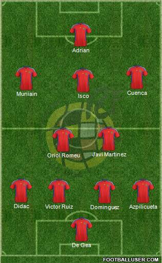 Spain Formation 2012