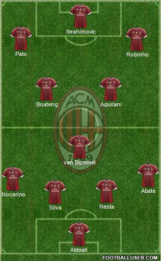 A.C. Milan Formation 2012
