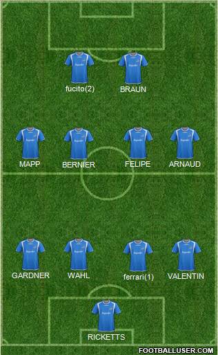 Montreal Impact Formation 2012