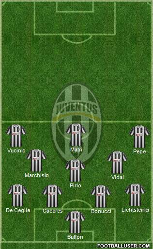 Juventus Formation 2012