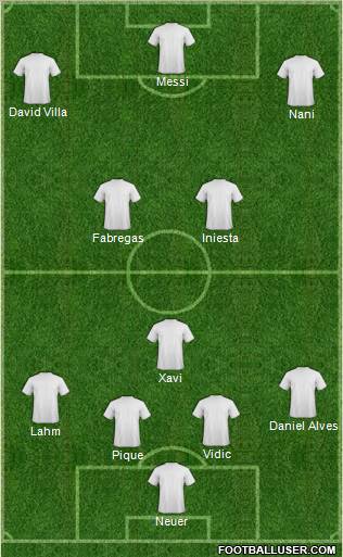 Dream Team Formation 2012