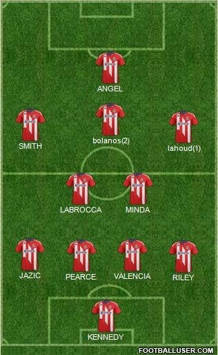 CD Chivas USA Formation 2012