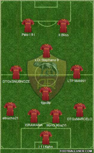 AS Roma Formation 2012