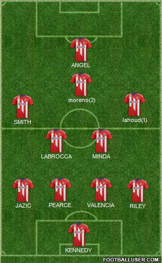 CD Chivas USA Formation 2012