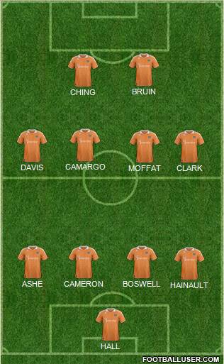 Houston Dynamo Formation 2012