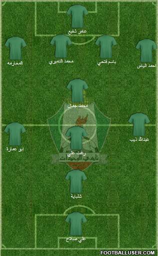 Al-Wehdat Formation 2012