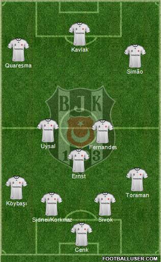 Besiktas JK Formation 2012