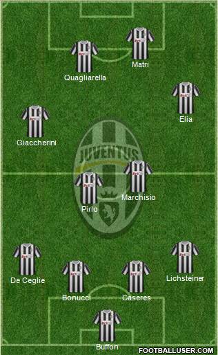 Juventus Formation 2012