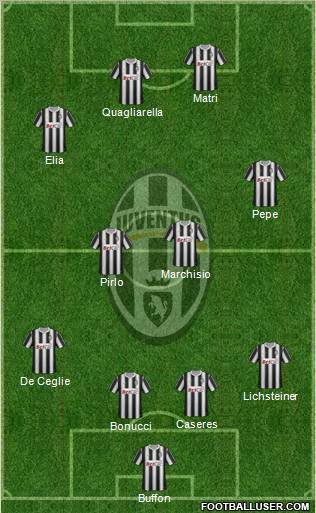 Juventus Formation 2012