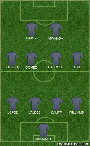 Football Manager Team Formation 2012
