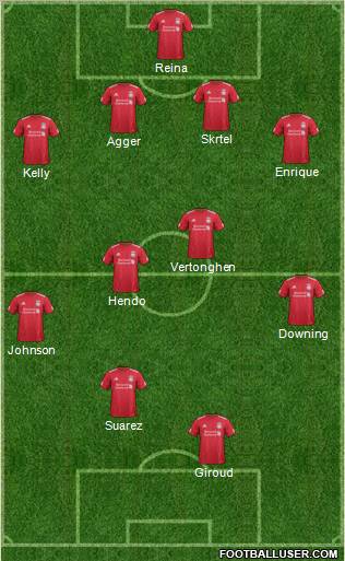 Liverpool Formation 2012