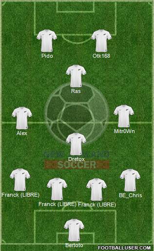 New Zealand Formation 2012