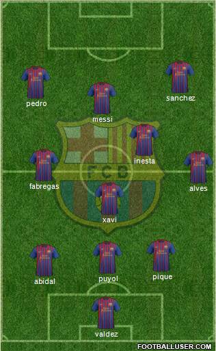 F.C. Barcelona Formation 2012