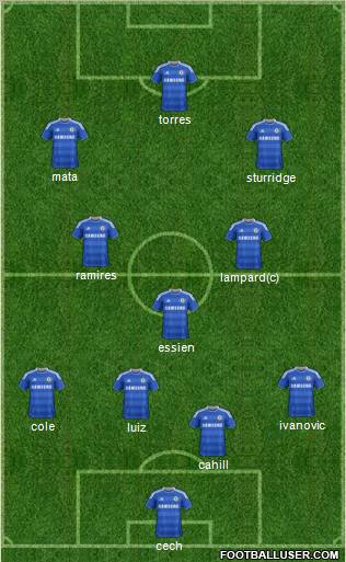 Chelsea Formation 2012