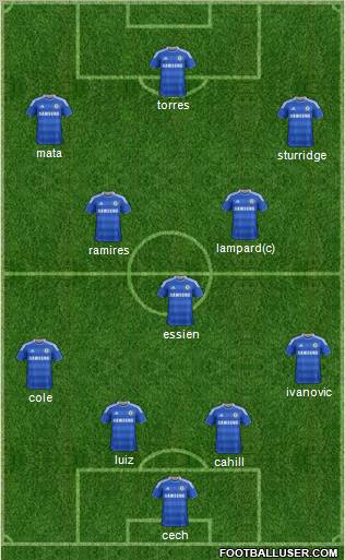 Chelsea Formation 2012