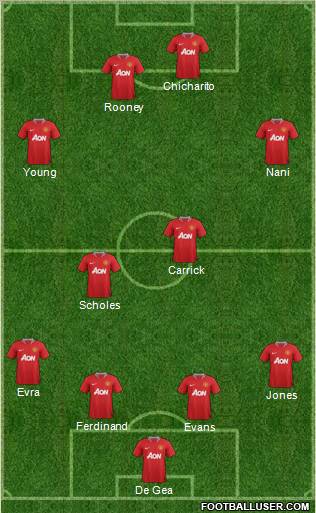 Manchester United Formation 2012